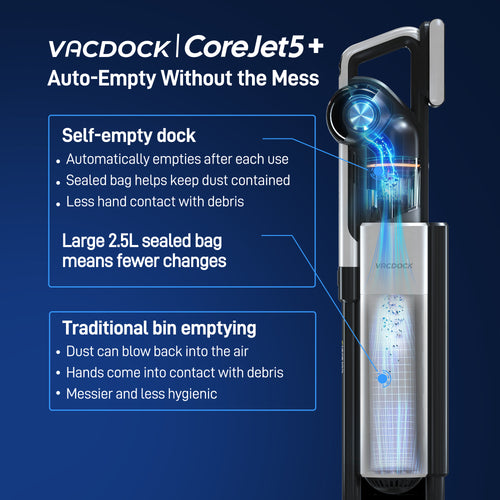 VACDOCK CoreJet5+ Cordless Vacuum Cleaner, Self-Emptying All-in-One Dock & 2 Rechargeable Battery