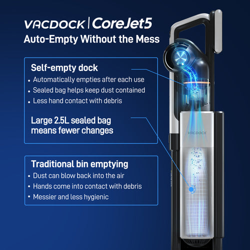 VACDOCK CoreJet5 Cordless Vacuum Cleaner, Self-Emptying All-in-One Dock
