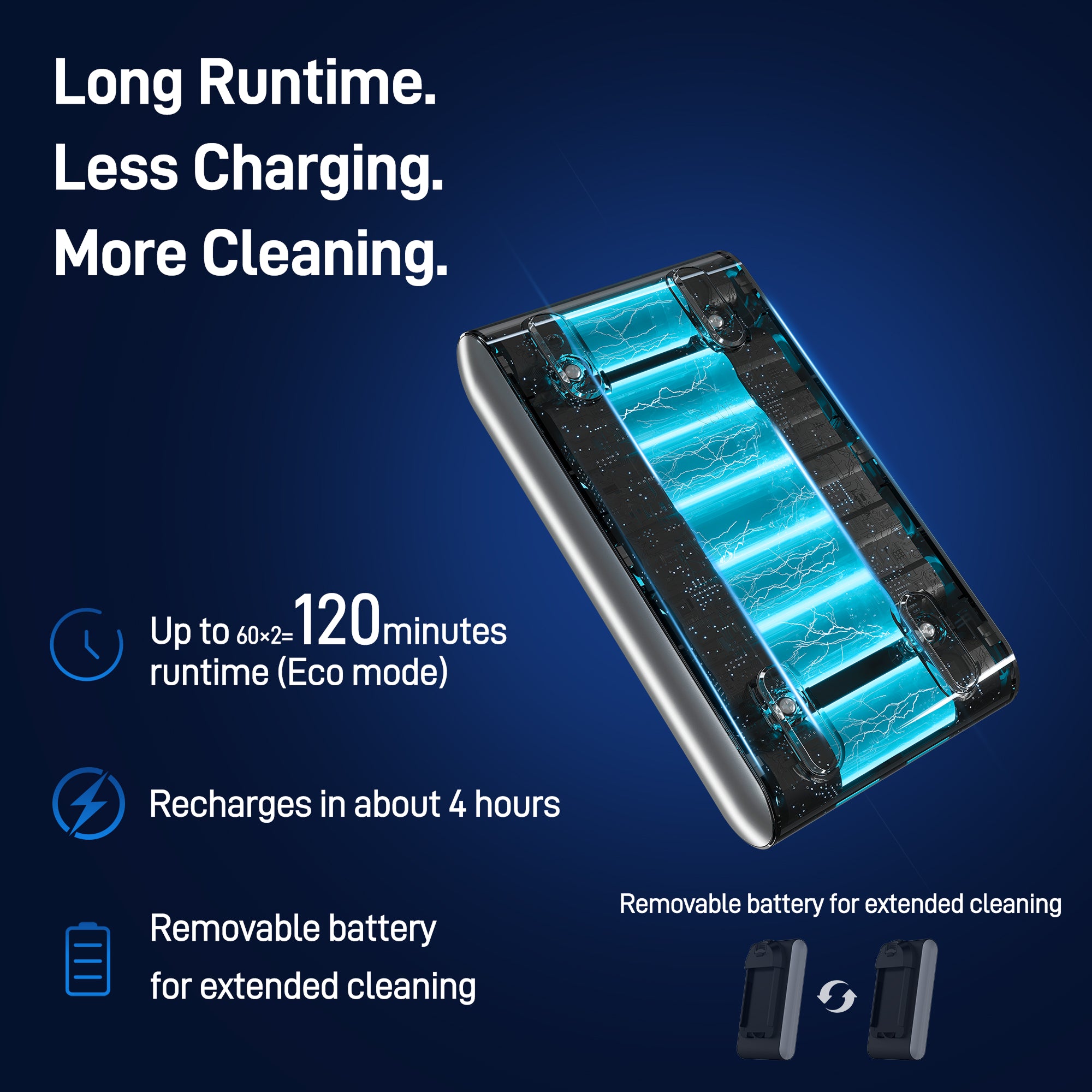 VACDOCK CoreJet5+ Cordless Vacuum Cleaner, Self-Emptying All-in-One Dock & 2 Rechargeable Battery
